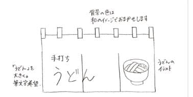 お客様からいただいたデザイン案