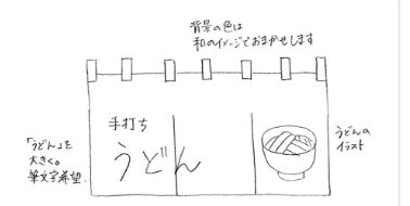 お客様からいただいたデザイン案