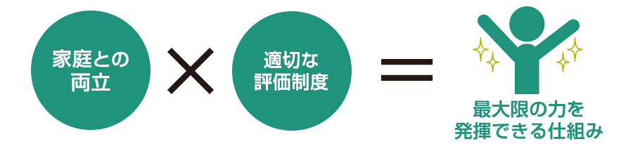 評価制度