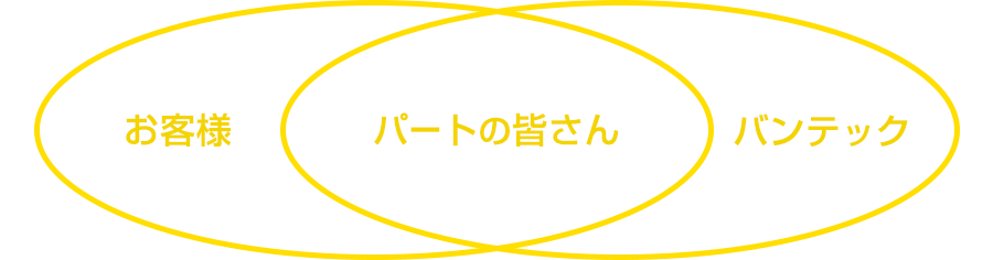 評価制度